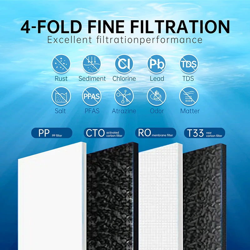 Sistema de Filtración de Agua por Ósmosis Inversa OSWNKW 600GPD